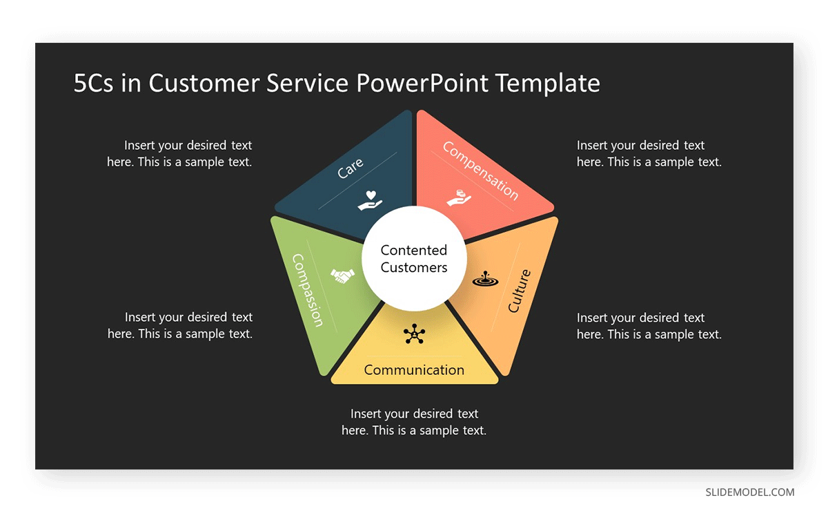 5Cs in Customer Service PowerPoint template