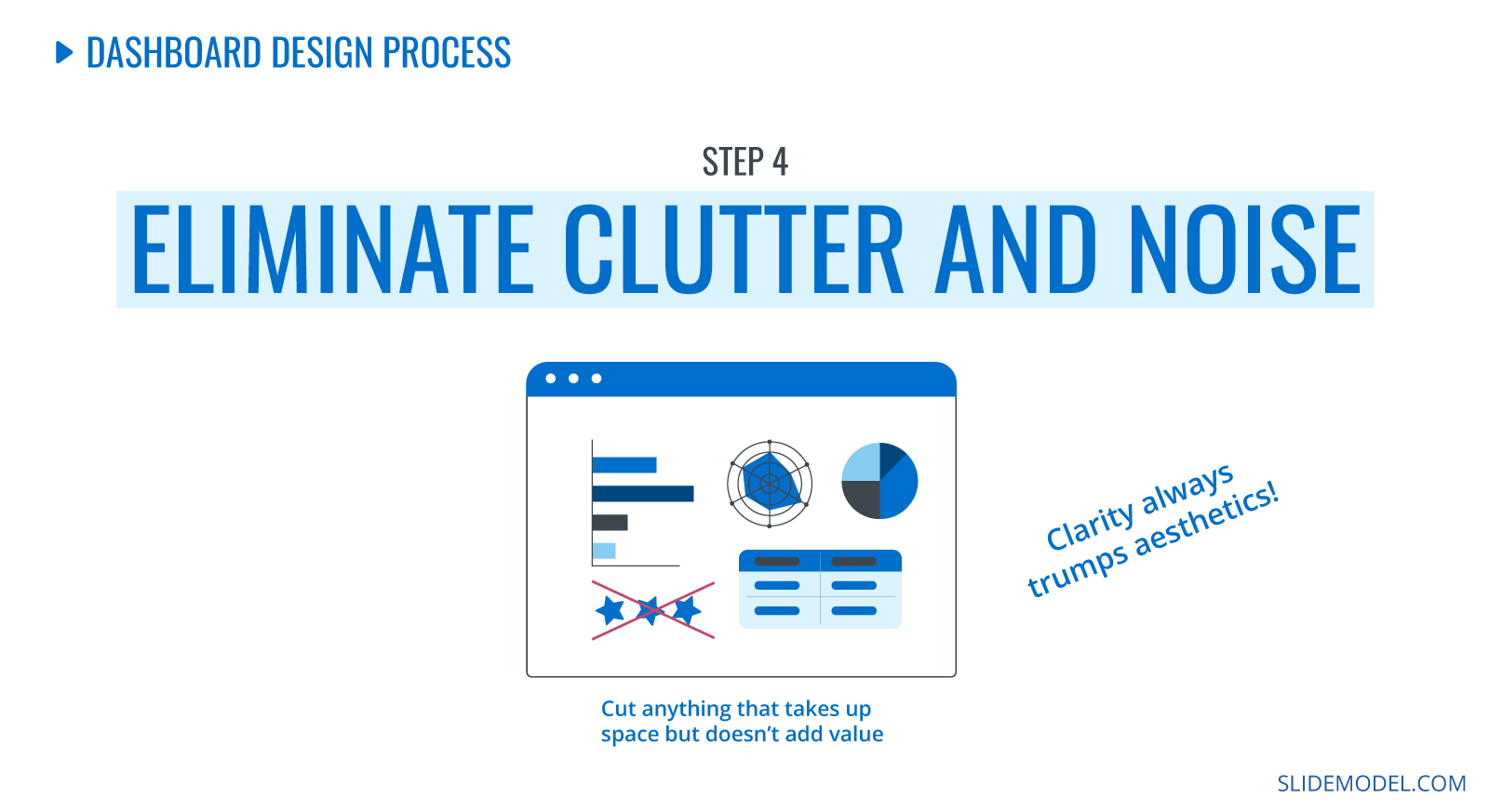 Dashboard Design Process. Step 4: Eliminate the Clutter and Noise