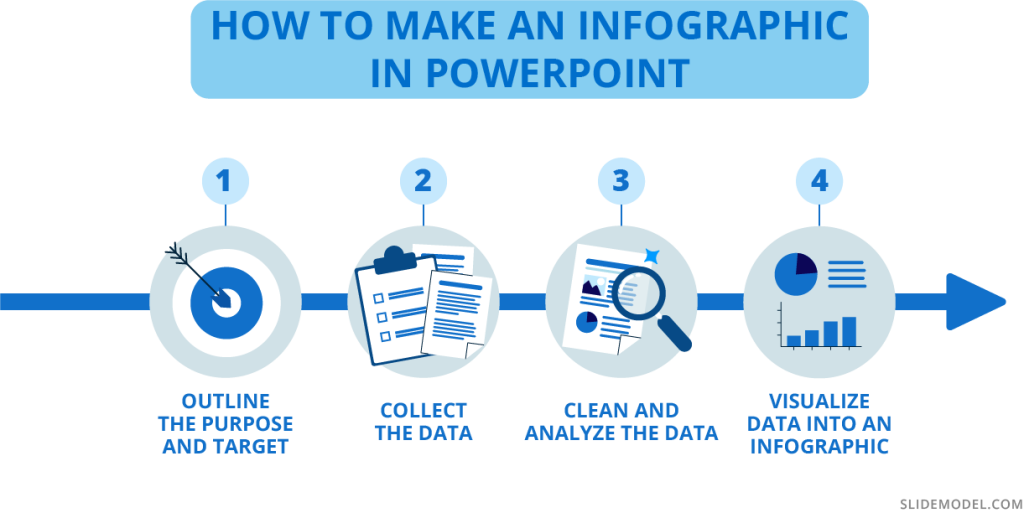 How to Make an Infographic presentation in PowerPoint? Step by Step Guide