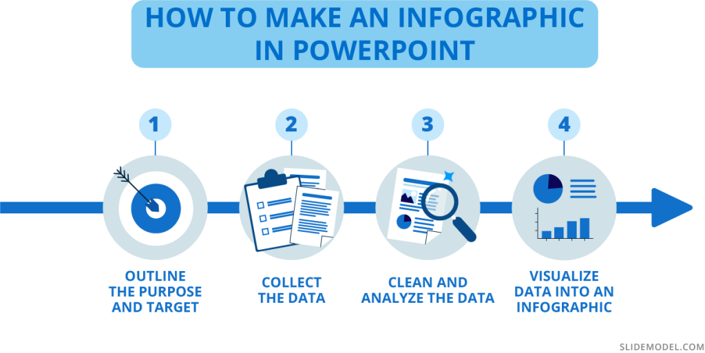 How To Make An Infographic In PowerPoint An Ultimate Guide   14 How To Make Infographics Illustration Process 1024x513 