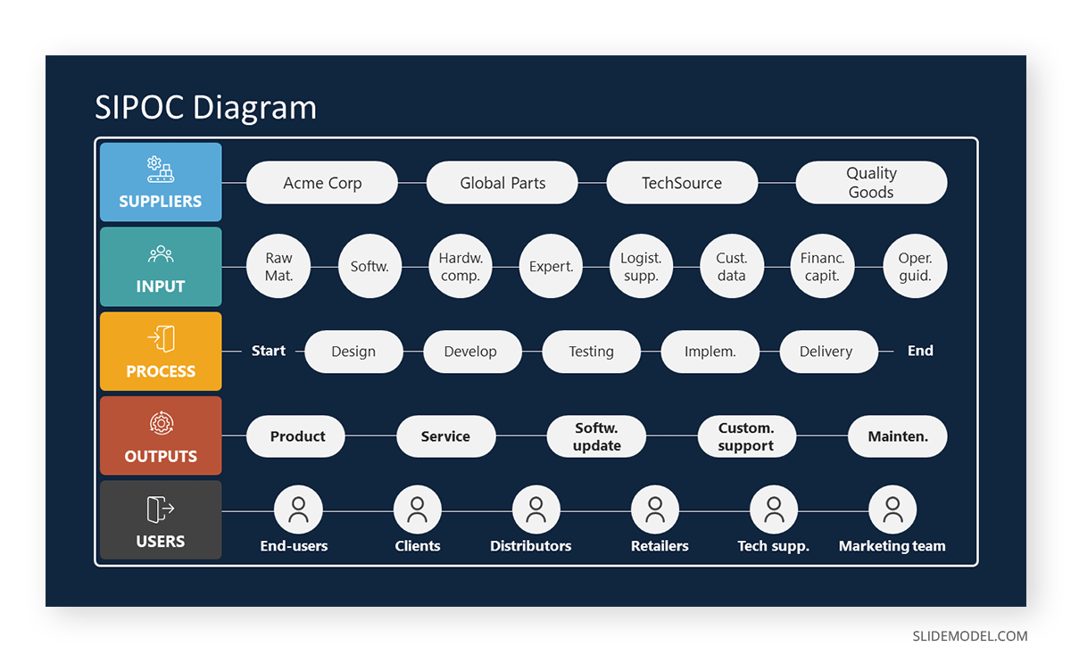 SIPOC diagram consulting presentation
