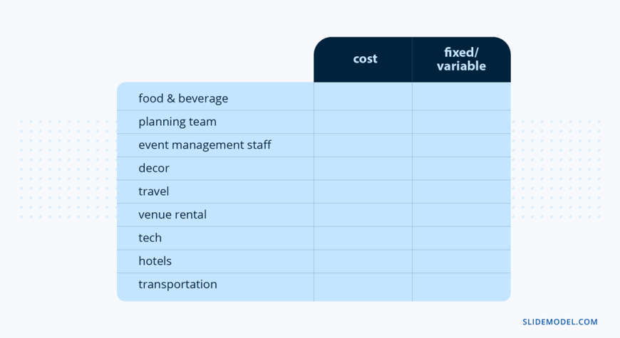 introduction to event planning case study