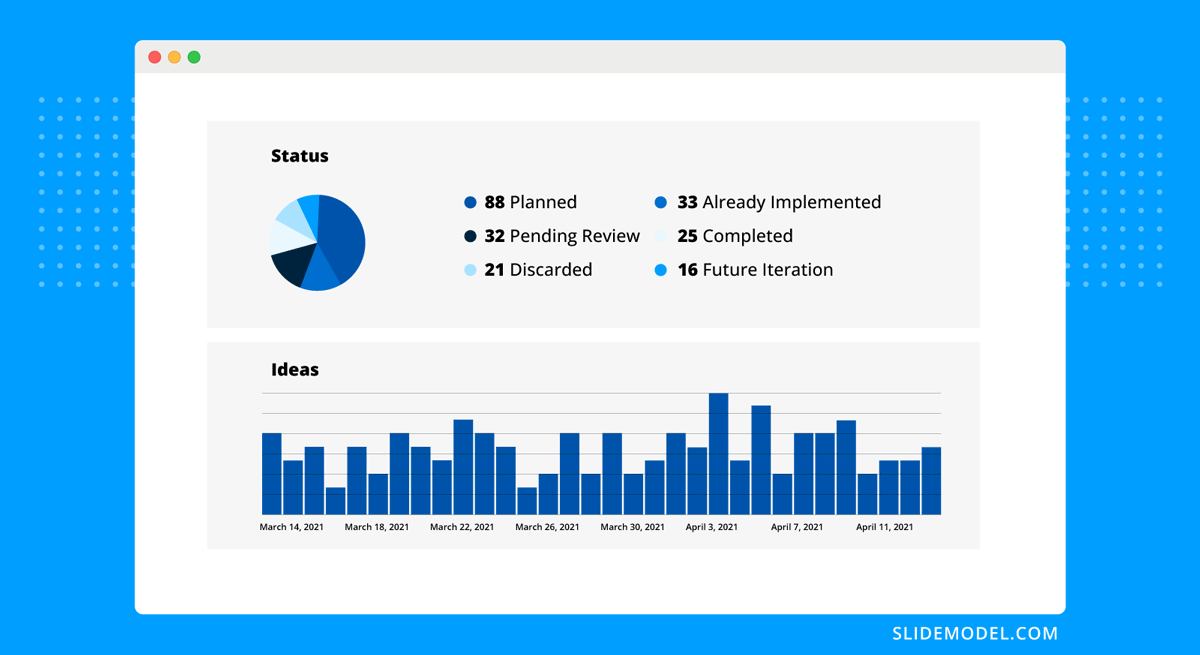 Representing ideas in a bar chart & pie chart format