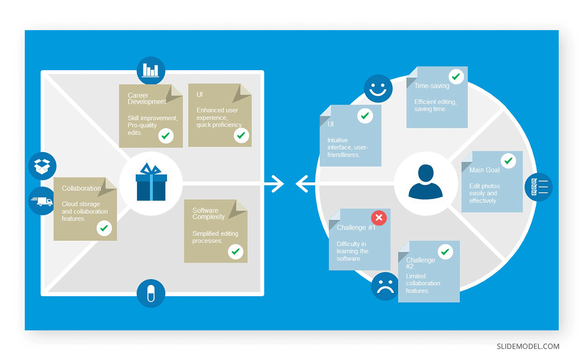 Value Proposition Canvas slide for Business Plan Presentation