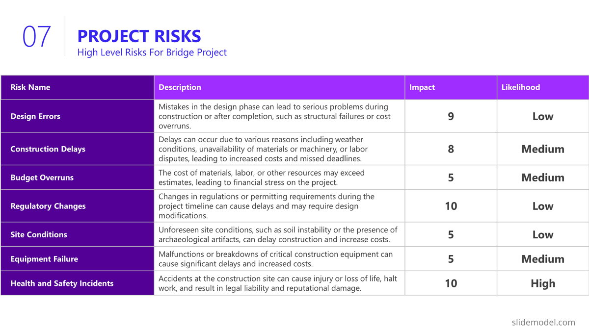 project presentations risks outline slide powerpoint template
