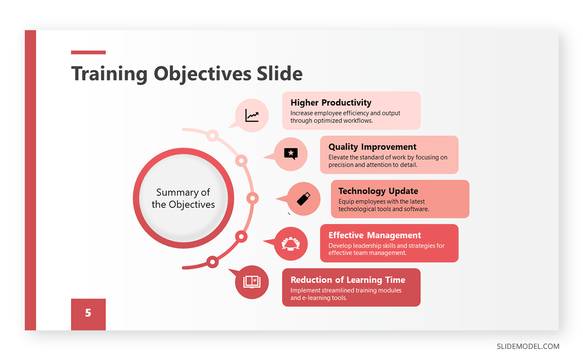 Training objectives slide PPT example