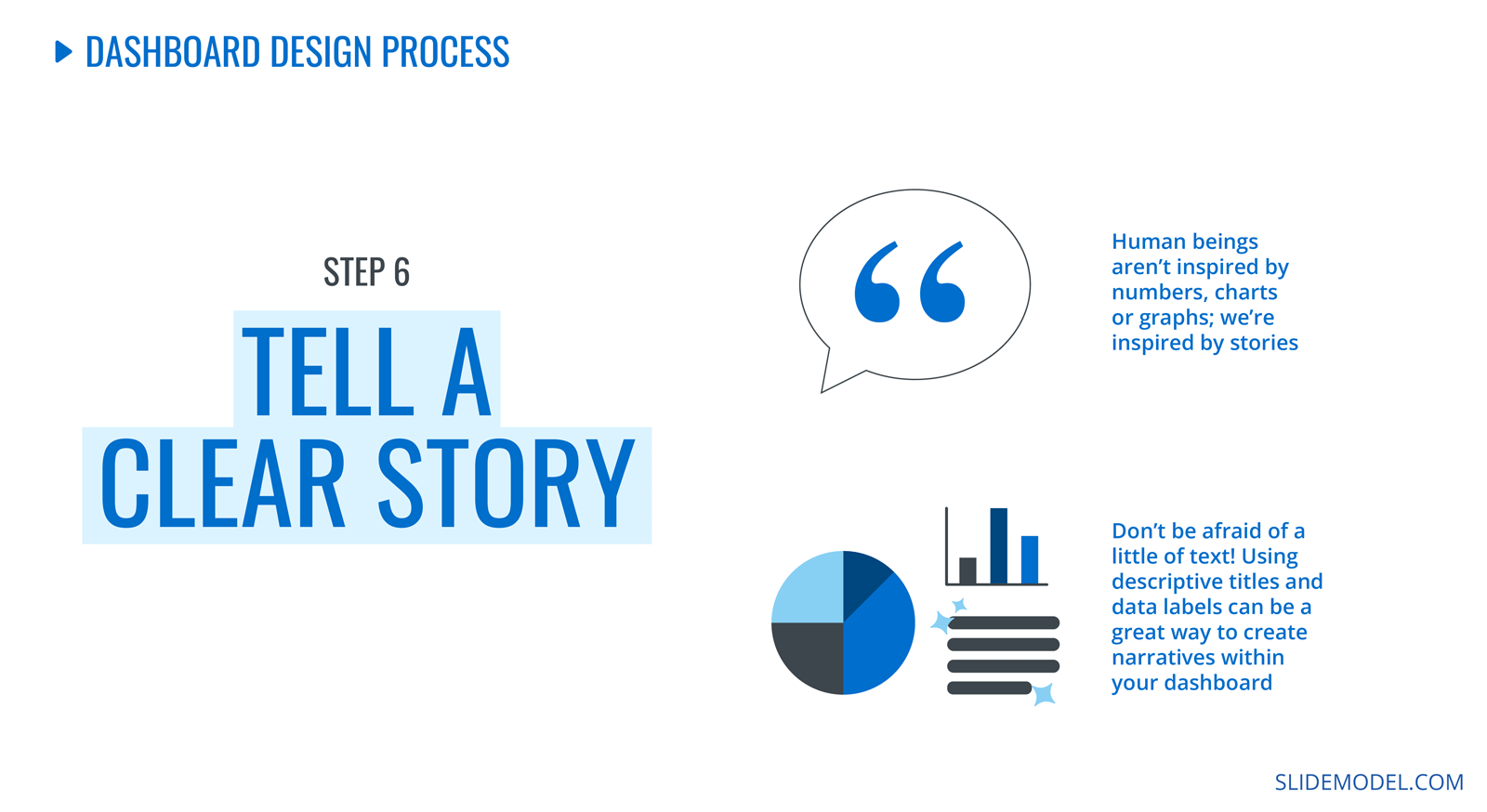 Dashboard Design Process. Step 6: Tell a clear story