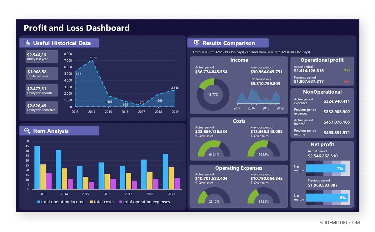 P&L dashboard in consulting presentations
