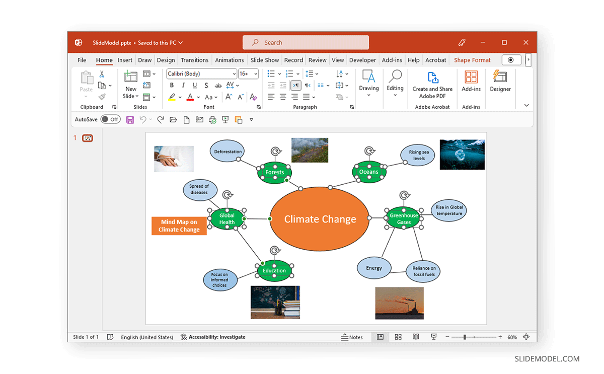 Structure of a mind map