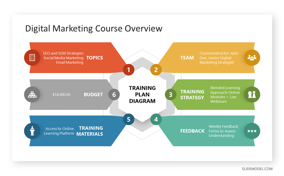 Training course diagram presentation example slide