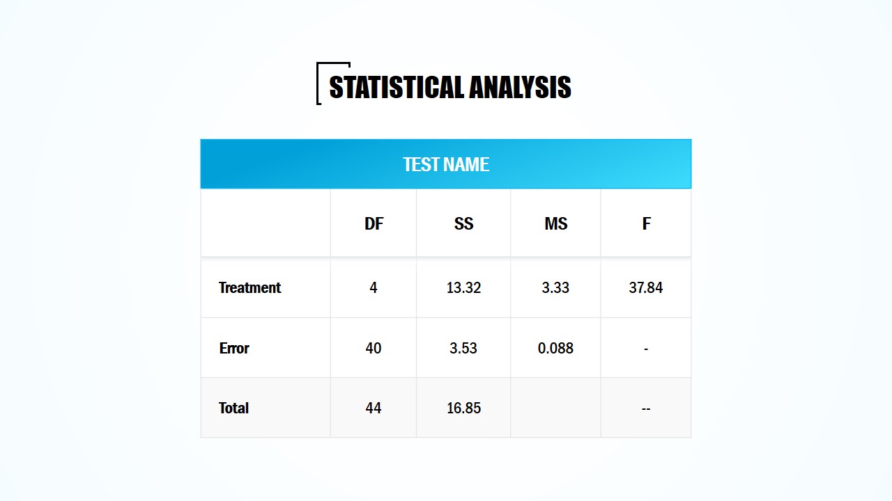 Slide of Data Table for Analysis