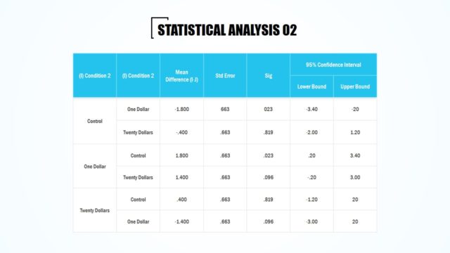 Full Data Table PowerPoint