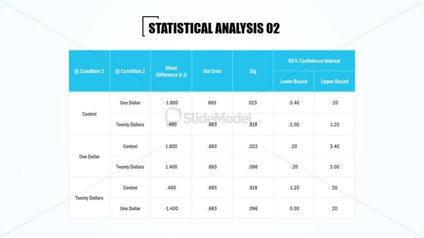 Table PowerPoint Statistical Analysis