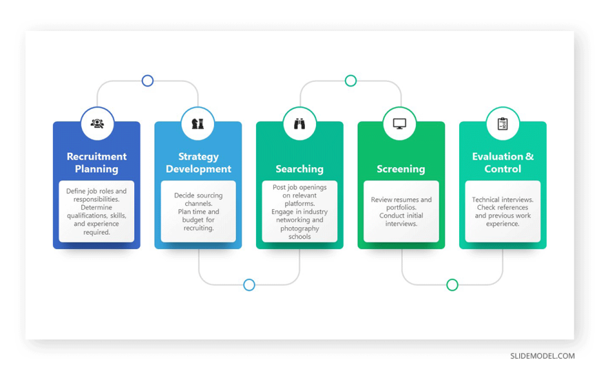 19 Hr-plan-recruiting-process-business-plan-presentation - Slidemodel