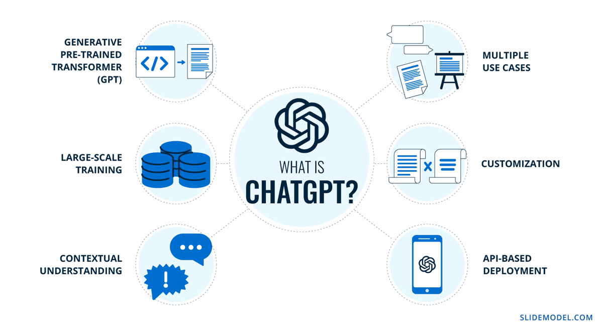 19_summary-of-chatgpt-features.png