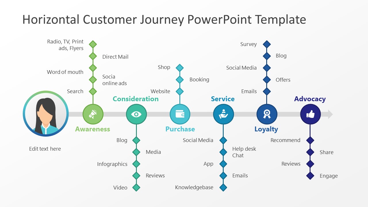 Horizontal Customer Journey PowerPoint Template SlideModel