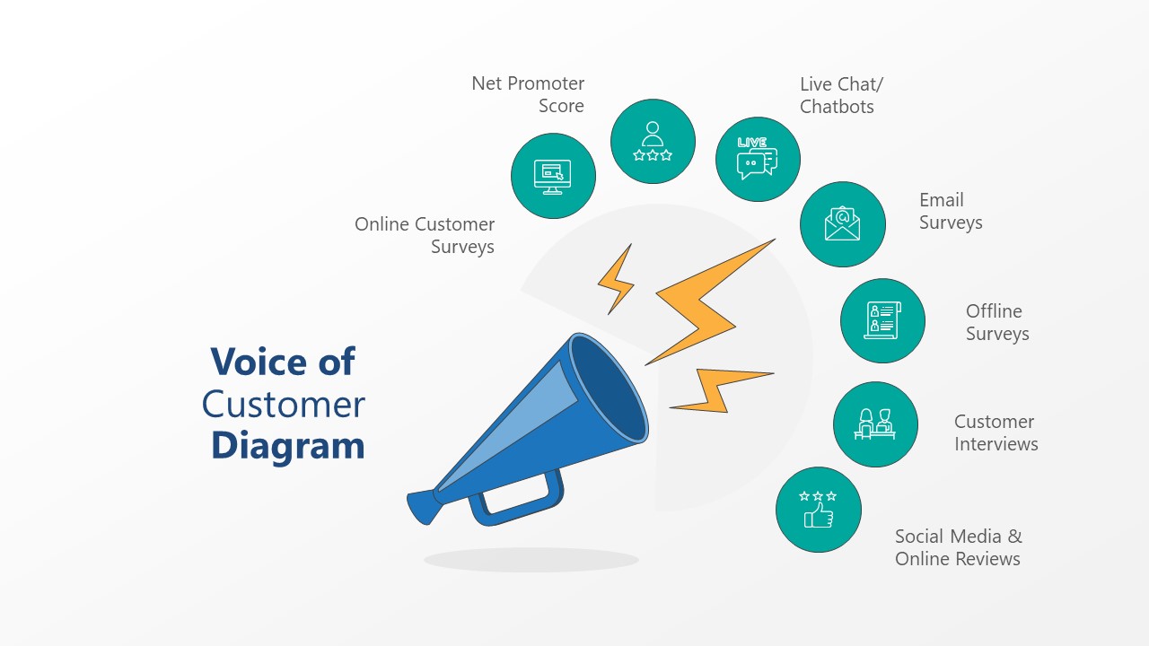 Voice Of Customer PowerPoint Template SlideModel