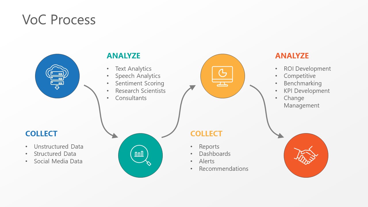 Voice Of Customer PowerPoint Template & Slide Designs