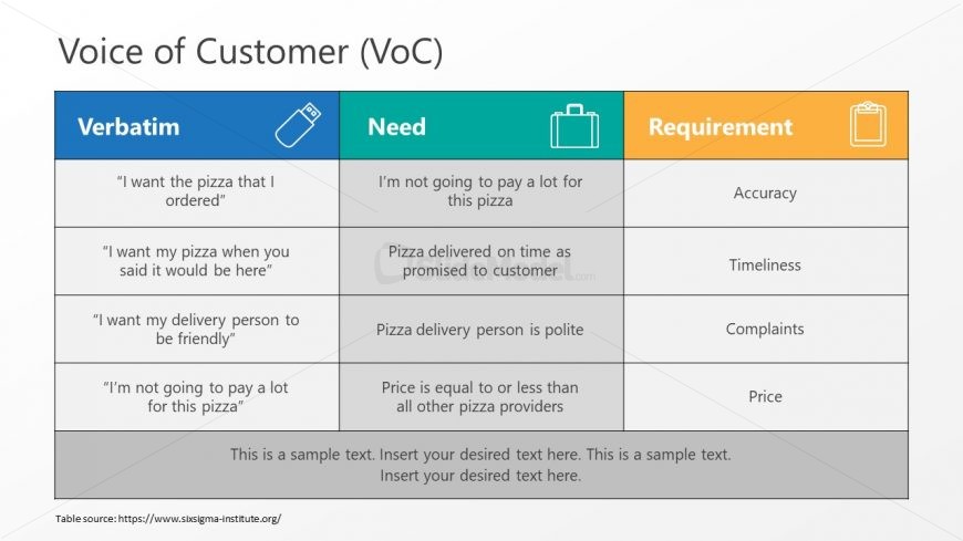 Data Template for Voice of Customers