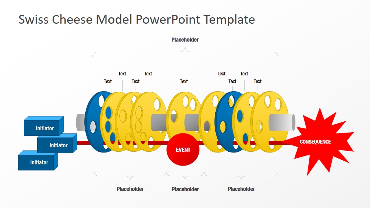 Swiss Cheese Model PowerPoint Template SlideModel