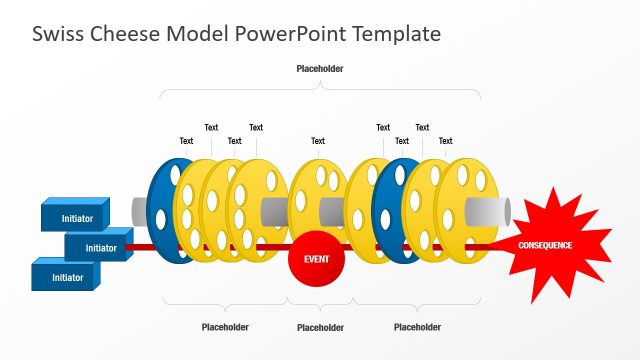 Presentation of Swiss Cheese Risk Model