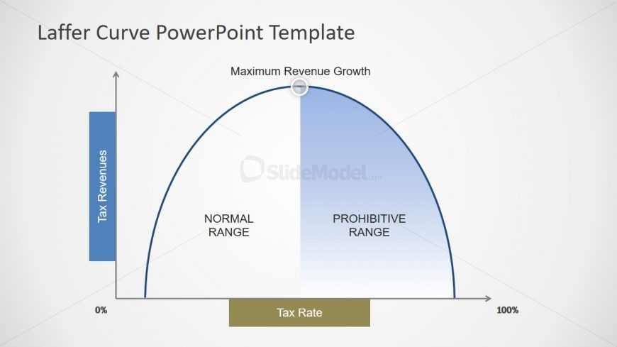 Slide of Tax and Revenue Laffer Curve