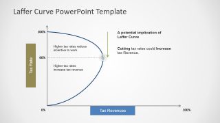 PowerPoint Laffer Curve Slide