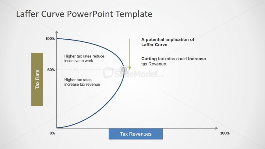 PowerPoint Laffer Curve Slide