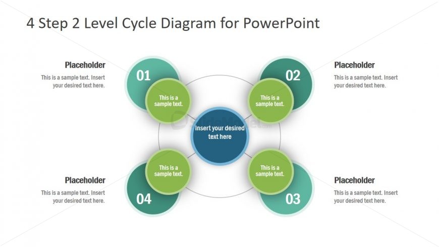 Process Cycle Presentation Design
