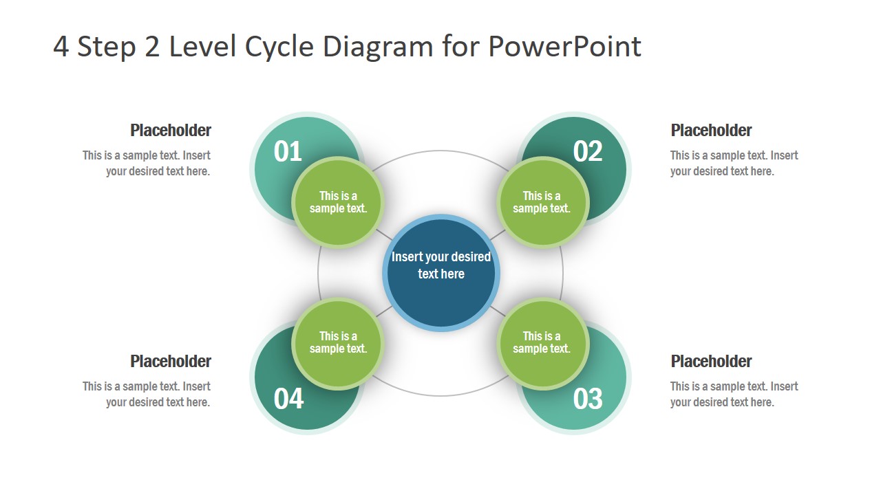 Process Cycle Presentation Design