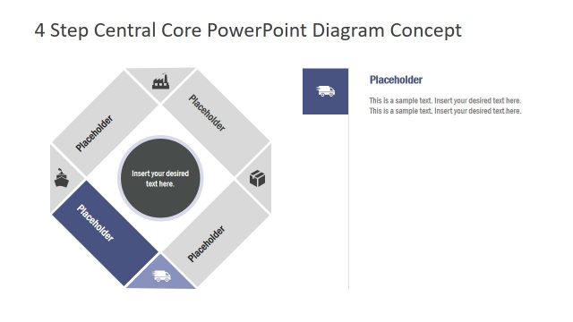 Central Core and 4 Steps Cycle PPT