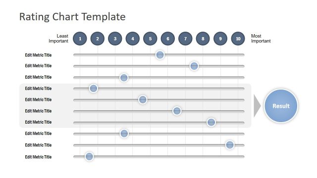 Rating Chart Scorecard PowerPoint