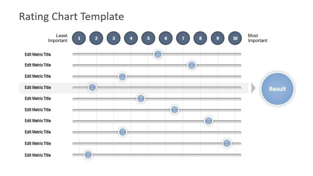Results Highlight Rating Chart Template