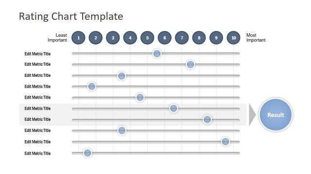 Rate Products Scorecard PowerPoint