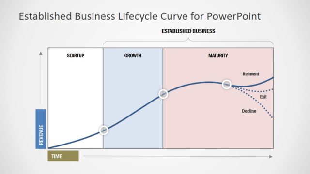 Established Business Lifecycle PowerPoint Template