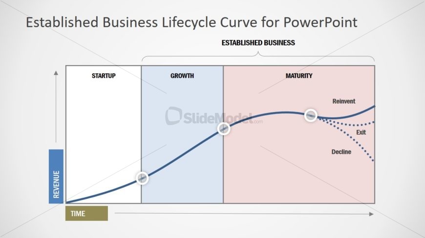 S-Curve PowerPoint Model Lifecycle