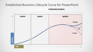 Established Business Lifecycle PowerPoint Template - SlideModel