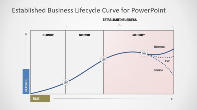 Business Lifecycle Chart Presentation Model