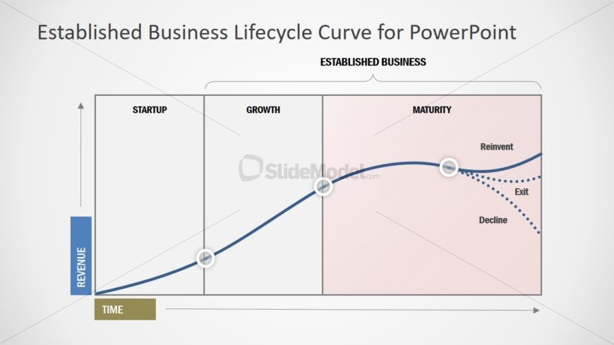 Lifecycle Model for Business in PowerPoint 