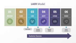 Model of Customer Success Infographics