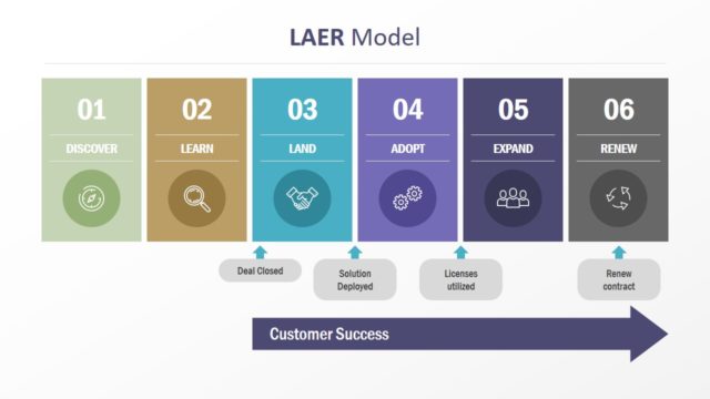 6 Steps Customer Success PowerPoint