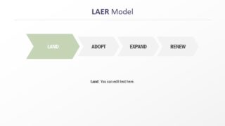 Chevron Model Concept PowerPoint