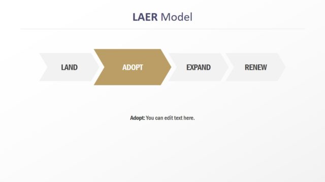Adopt in LAER Model Presentation