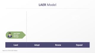 Resource Allocation Customer Success Concept