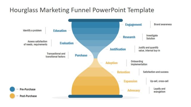 Hourglass Marketing Funnel PowerPoint Template