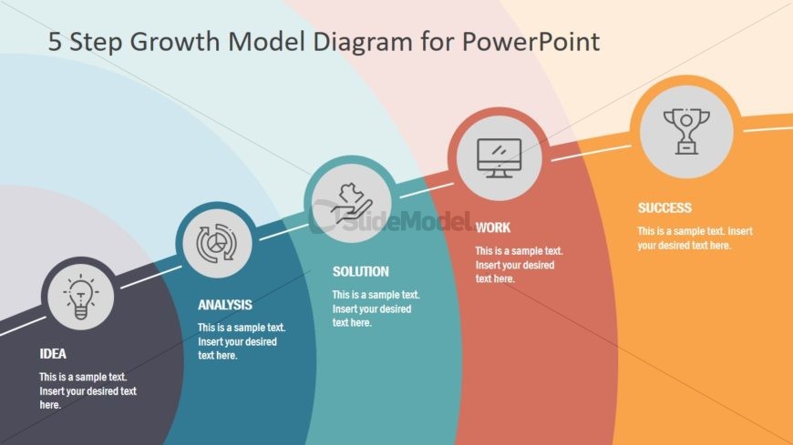 Diagram of Growth Model Concept