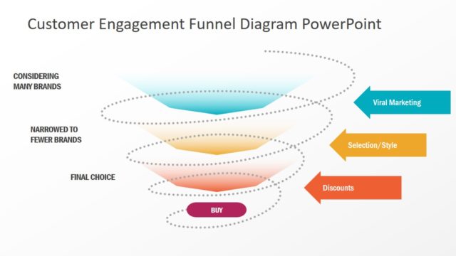 Customer Engagement Funnel Diagram PowerPoint Template