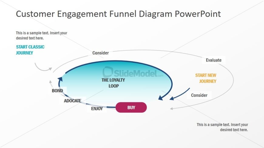 Presentation of Loyalty Loop Funnel