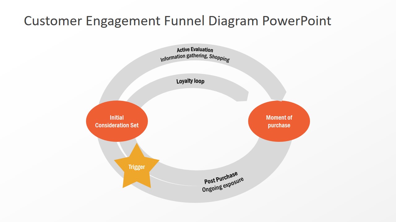 Slide of Flat Customer Engagement Concept