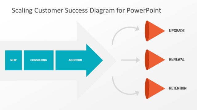 Scaling Customer Success Diagram for PowerPoint